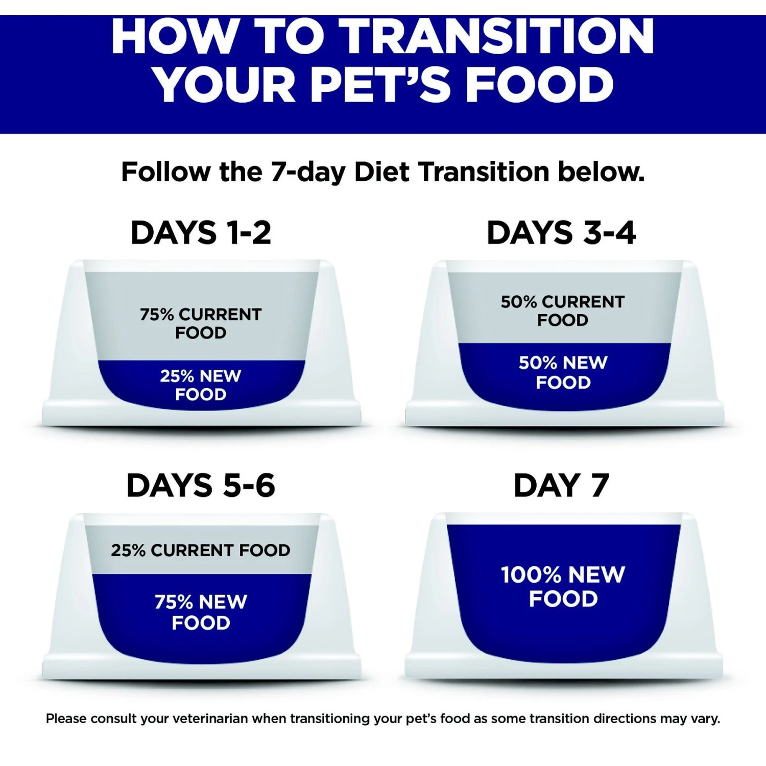 Hill's Science Diet Indoor Kitten Dry Cat Food 8 Hill's Science Diet Indoor Kitten Dry Cat Food - Image 8