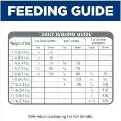 Hill's Science Diet Kitten Healthy Development Chicken Recipe Dry Cat Food -Wellness Sales 52751 PT8. AC SS1800 V1690571441