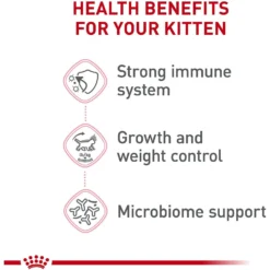 Royal Canin Feline Health Nutrition Kitten Spayed/Neutered Dry Cat Food -Wellness Sales 54330 PT4. AC SS1800 V1697757372