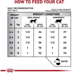 Royal Canin Veterinary Diet Adult Dental Dry Cat Food -Wellness Sales 57600 PT4. AC SS1800 V1644974782
