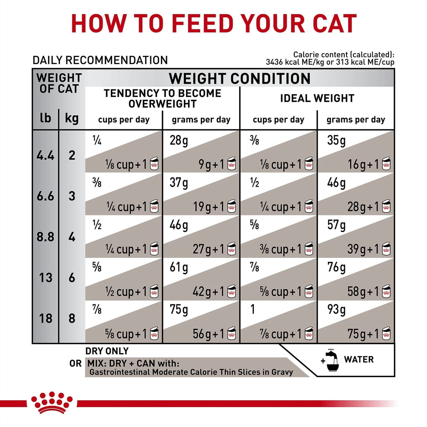 Royal Canin Veterinary Diet Adult Gastrointestinal Moderate Calorie Dry Cat Food 8 Royal Canin Veterinary Diet Adult Gastrointestinal Moderate Calorie Dry Cat Food - Image 8