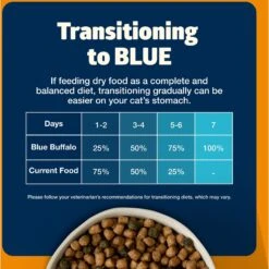 Blue Buffalo Freedom Indoor Weight Control Chicken Recipe Grain-Free Dry Cat Food 14 Blue Buffalo Freedom Indoor Weight Control Chicken Recipe Grain-Free Dry Cat Food -Wellness Sales 64715 PT7. AC SS1800 V1649118989
