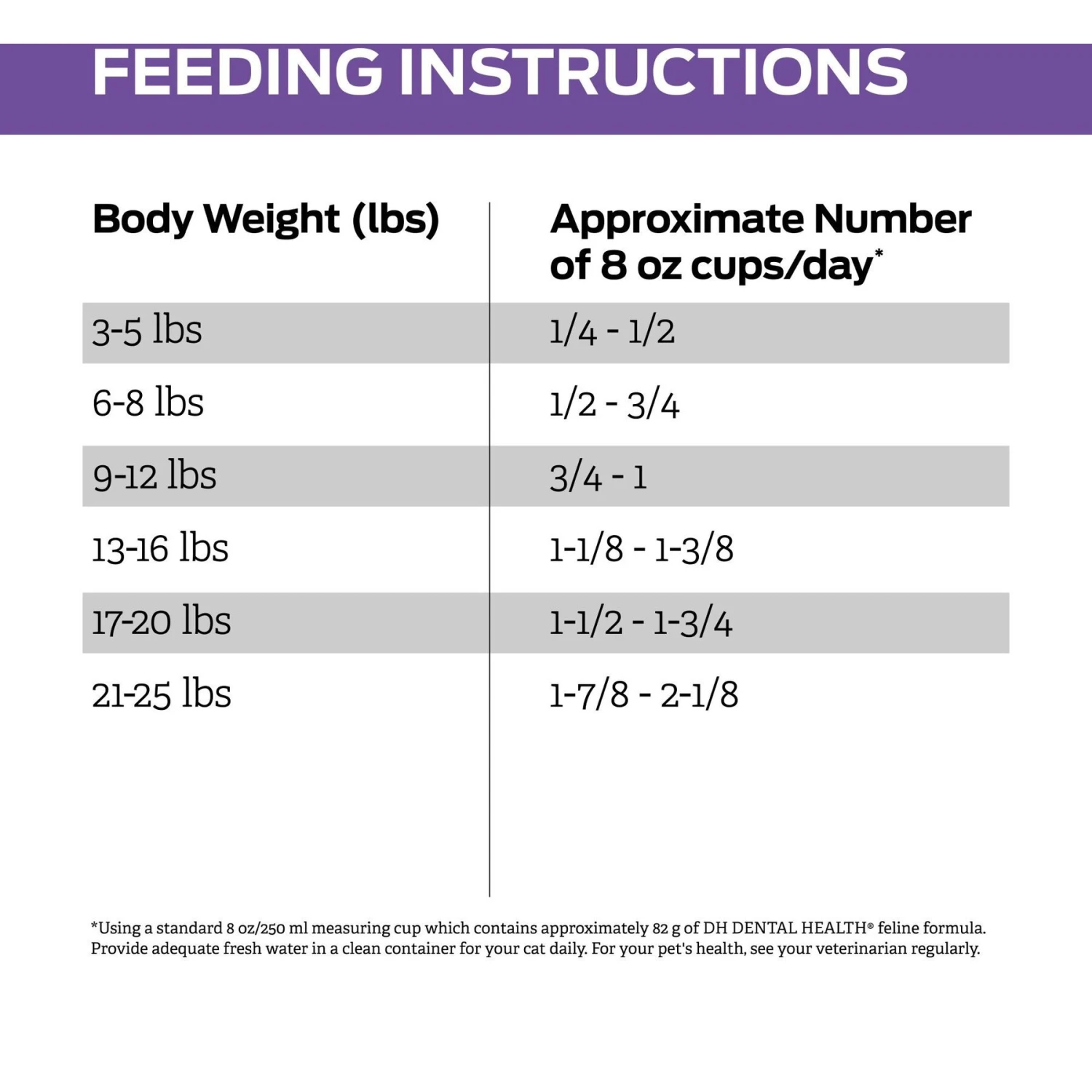 Purina Pro Plan Veterinary Diets DH Dental Health Dry Cat Food 8 Purina Pro Plan Veterinary Diets DH Dental Health Dry Cat Food - Image 8