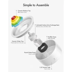 Petlibro Ceramic Cat Water Fountain, 50-oz -Wellness Sales 661158 PT4. AC SS1800 V1665174565