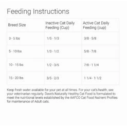 Dave's Pet Food Naturally Healthy Adult Dry Cat Food -Wellness Sales 66762 PT7. AC SS1800 V1517337636