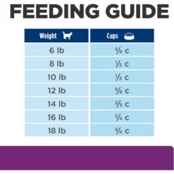 Hill's Prescription Diet Y/d Thyroid Care Original Flavor Dry Cat Food -Wellness Sales 69818 PT8. AC SS1800 V1651542682