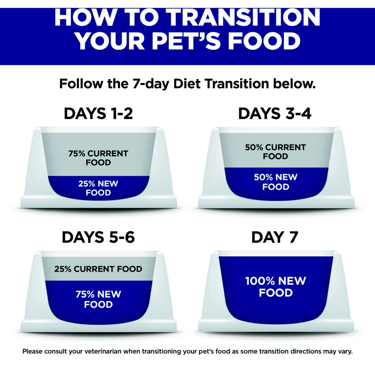 Hill's Prescription Diet M/d GlucoSupport Chicken Flavor Dry Cat Food 8 Hill's Prescription Diet M/d GlucoSupport Chicken Flavor Dry Cat Food - Image 8