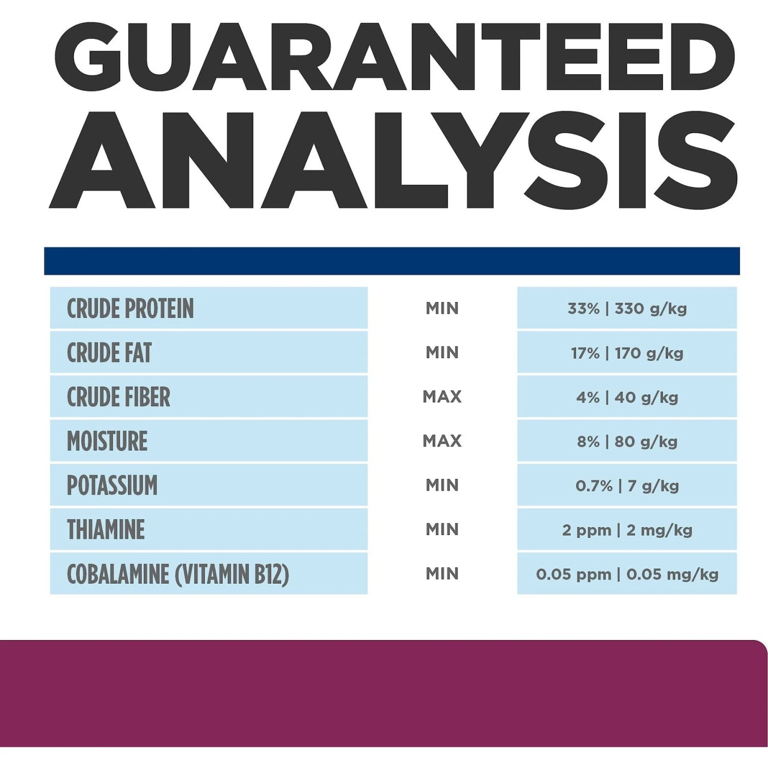 Hill's Prescription Diet I/d Digestive Care With Chicken Dry Cat Food 9 Hill's Prescription Diet I/d Digestive Care With Chicken Dry Cat Food - Image 9