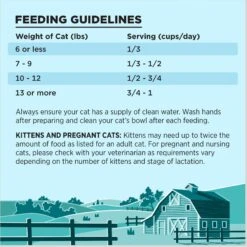 BIXBI Liberty Indoor Health Chicken & Salmon Recipe Grain-Free Dry Cat Food 12 BIXBI Liberty Indoor Health Chicken & Salmon Recipe Grain-Free Dry Cat Food -Wellness Sales 703718 PT5. AC SS1800 V1667864335