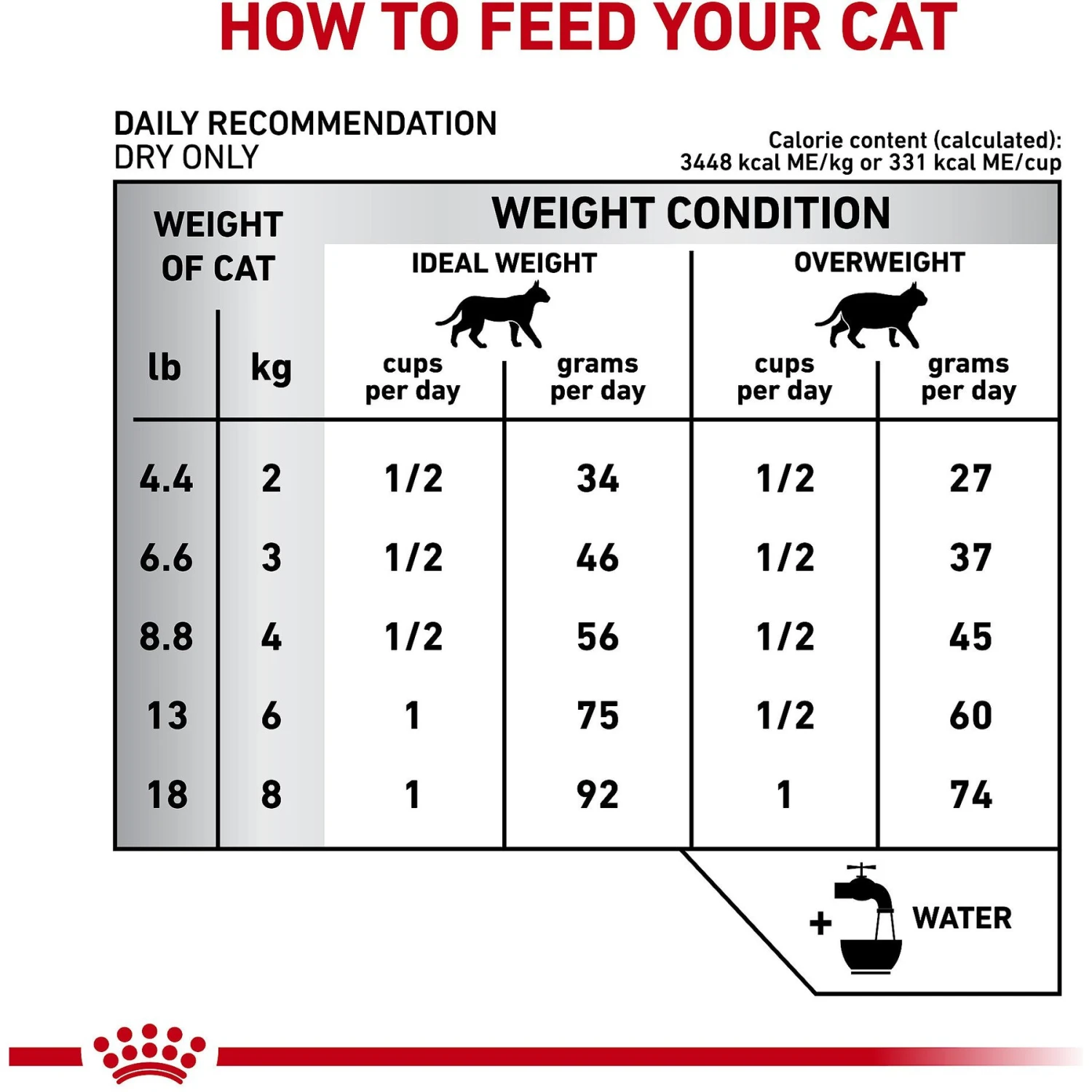 Royal Canin Veterinary Diet Adult Calm Dry Cat Food 4 Royal Canin Veterinary Diet Adult Calm Dry Cat Food - Image 4