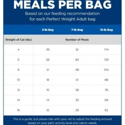 Hill's Science Diet Adult Perfect Weight Chicken Recipe Dry Cat Food 13 Hill's Science Diet Adult Perfect Weight Chicken Recipe Dry Cat Food -Wellness Sales 74244 PT4. AC SS1800 V1639785985