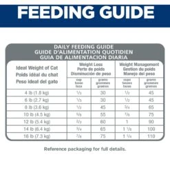 Hill's Science Diet Adult Perfect Weight Chicken Recipe Dry Cat Food 16 Hill's Science Diet Adult Perfect Weight Chicken Recipe Dry Cat Food -Wellness Sales 74244 PT7. AC SS1800 V1639795627