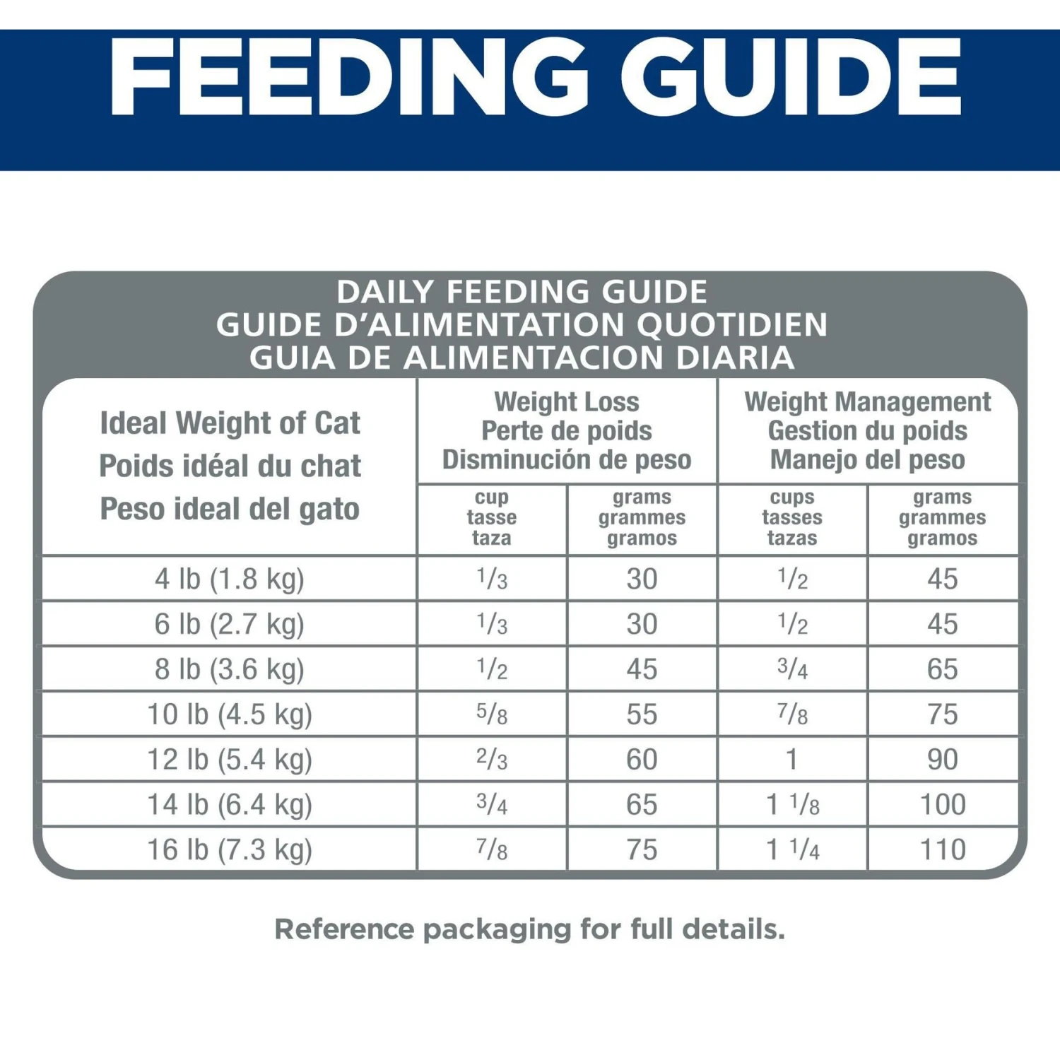 Hill's Science Diet Adult Perfect Weight Chicken Recipe Dry Cat Food 8 Hill's Science Diet Adult Perfect Weight Chicken Recipe Dry Cat Food - Image 8