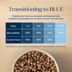 Blue Buffalo Basics Skin & Stomach Care Grain-Free Formula Duck & Potato Indoor Adult Dry Cat Food -Wellness Sales 75578 PT7. AC SS1800 V1646283083