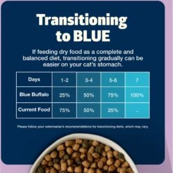 Blue Buffalo Freedom Indoor Kitten Chicken Recipe Grain-Free Dry Cat Food 14 Blue Buffalo Freedom Indoor Kitten Chicken Recipe Grain-Free Dry Cat Food -Wellness Sales 75603 PT7. AC SS1800 V1649109696
