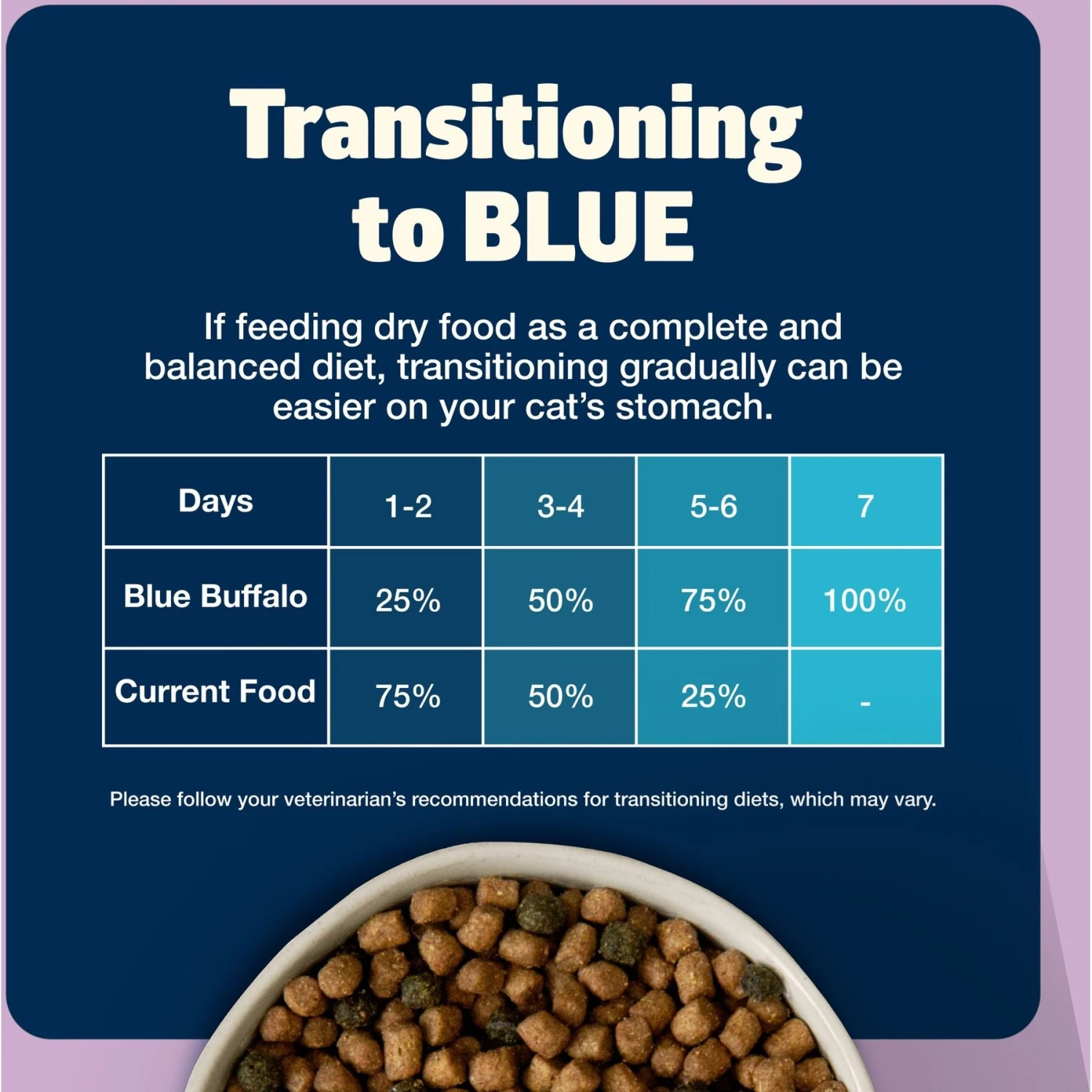 Blue Buffalo Freedom Indoor Kitten Chicken Recipe Grain-Free Dry Cat Food 7 Blue Buffalo Freedom Indoor Kitten Chicken Recipe Grain-Free Dry Cat Food - Image 7
