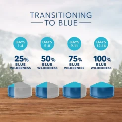 Blue Buffalo Wilderness Chicken Recipe Indoor Hairball Control Grain-Free Dry Cat Food -Wellness Sales 77463 PT6. AC SS1800 V1599082554