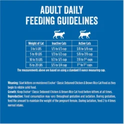 Evolve Classic Deboned Chicken & Brown Rice Recipe Dry Cat Food 16 Evolve Classic Deboned Chicken & Brown Rice Recipe Dry Cat Food -Wellness Sales 79840 PT7. AC SS1800 V1608683842