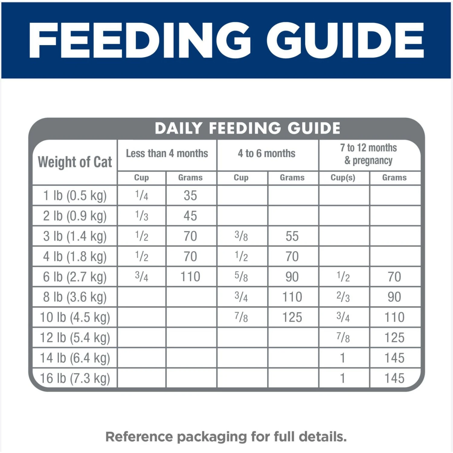 Hill's Science Diet Kitten Dry Ocean Fish & Brown Rice Recipe Dry Cat Food 8 Hill's Science Diet Kitten Dry Ocean Fish & Brown Rice Recipe Dry Cat Food - Image 8