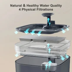 PATPET WF01 Ultra Quiet Dog & Cat Waterer, Grey -Wellness Sales 821814 PT3. AC SS1800 V1681756851
