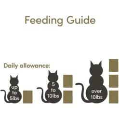 Applaws Tuna With Seabream In Broth Limited Ingredient Wet Cat Food, 5.3-oz Pouch, Case Of 12 11 Applaws Tuna With Seabream In Broth Limited Ingredient Wet Cat Food, 5.3-oz Pouch, Case Of 12 -Wellness Sales 836566 PT4. AC SS1800 V1685462231