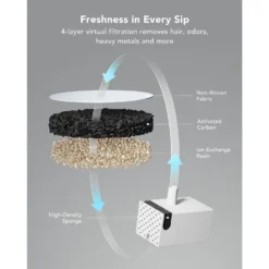 Petlibro Dockstream Wireless Pump Cat Water Fountain -Wellness Sales 842438 PT4. AC SS1800 V1684348246