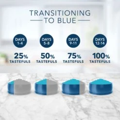 Blue Buffalo Tastefuls Multi Cat Natural Chicken & Turkey Adult Dry Cat Food 14 Blue Buffalo Tastefuls Multi Cat Natural Chicken & Turkey Adult Dry Cat Food -Wellness Sales 84982 PT5. AC SS1800 V1692642082