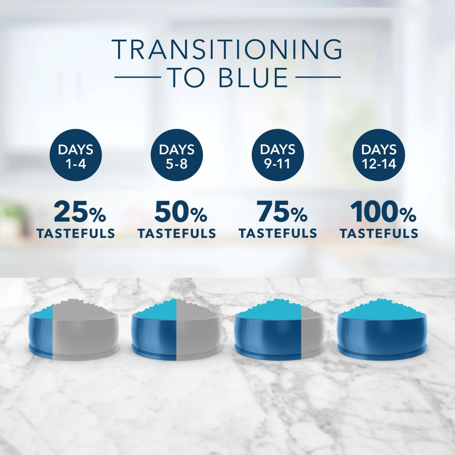 Blue Buffalo Tastefuls Multi Cat Natural Chicken & Turkey Adult Dry Cat Food 6 Blue Buffalo Tastefuls Multi Cat Natural Chicken & Turkey Adult Dry Cat Food - Image 6