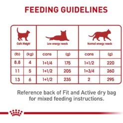 Royal Canin Adult Instinctive Loaf In Sauce Canned Cat Food 14 Royal Canin Adult Instinctive Loaf In Sauce Canned Cat Food -Wellness Sales 88021 PT5. AC SS1800 V1697757697
