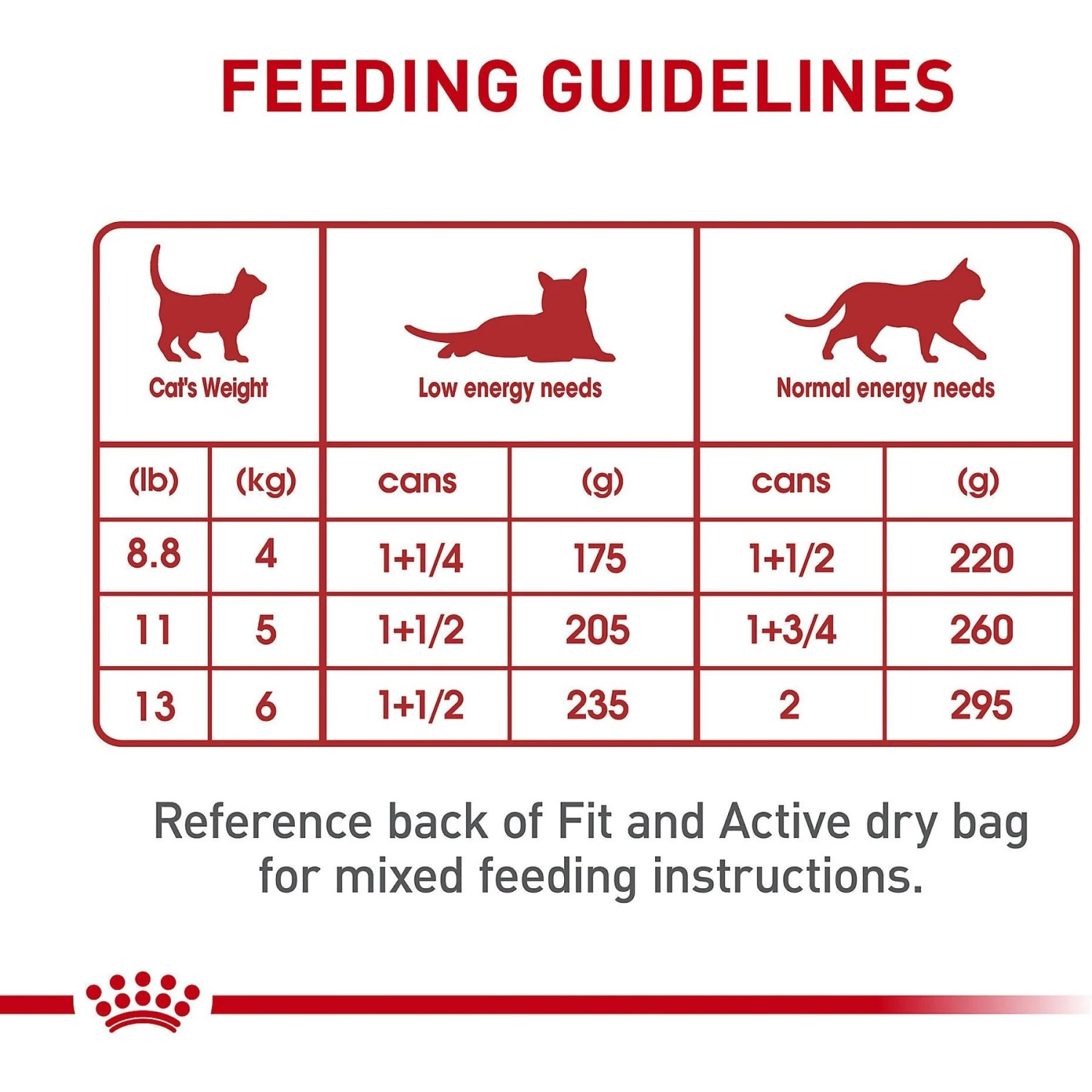 Royal Canin Adult Instinctive Loaf In Sauce Canned Cat Food 6 Royal Canin Adult Instinctive Loaf In Sauce Canned Cat Food - Image 6