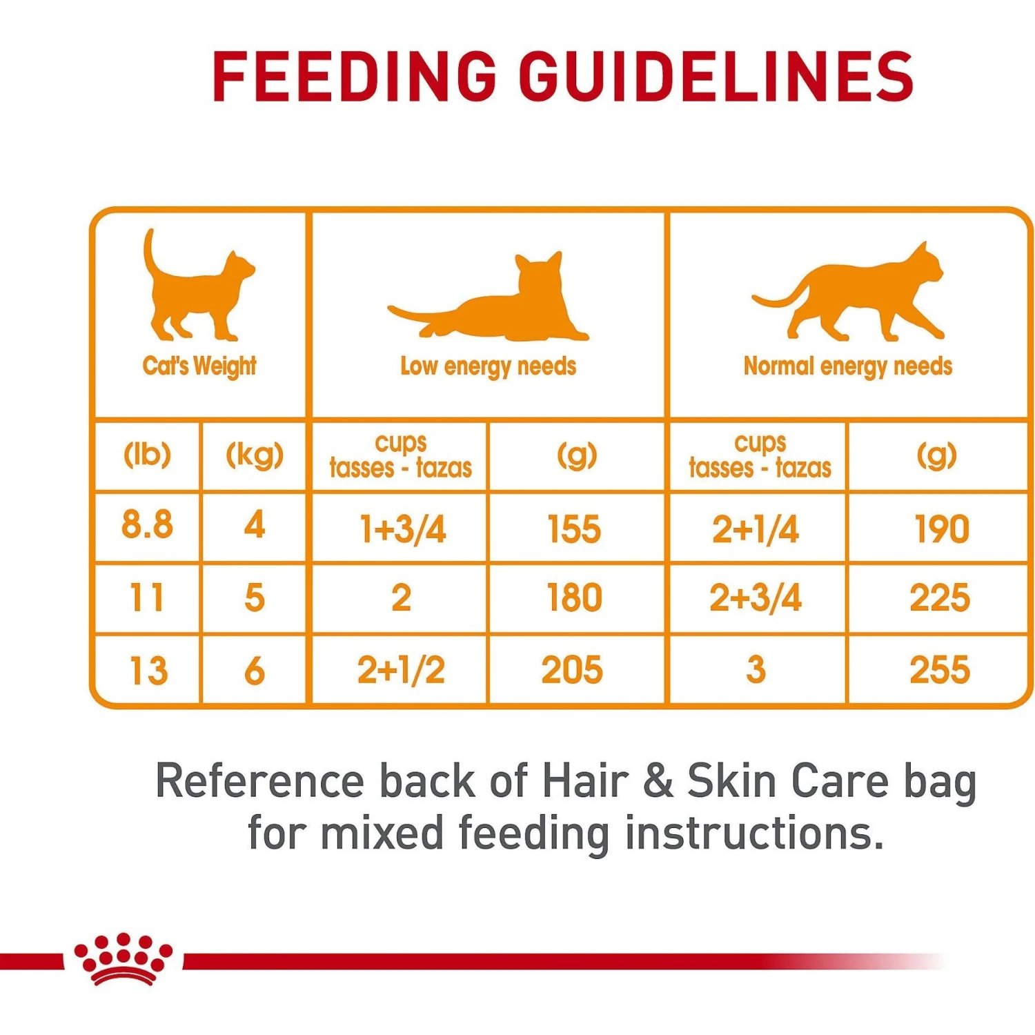 Royal Canin Feline Care Nutrition Hair & Skin Care Loaf In Sauce Canned Cat Food 8 Royal Canin Feline Care Nutrition Hair & Skin Care Loaf In Sauce Canned Cat Food - Image 8