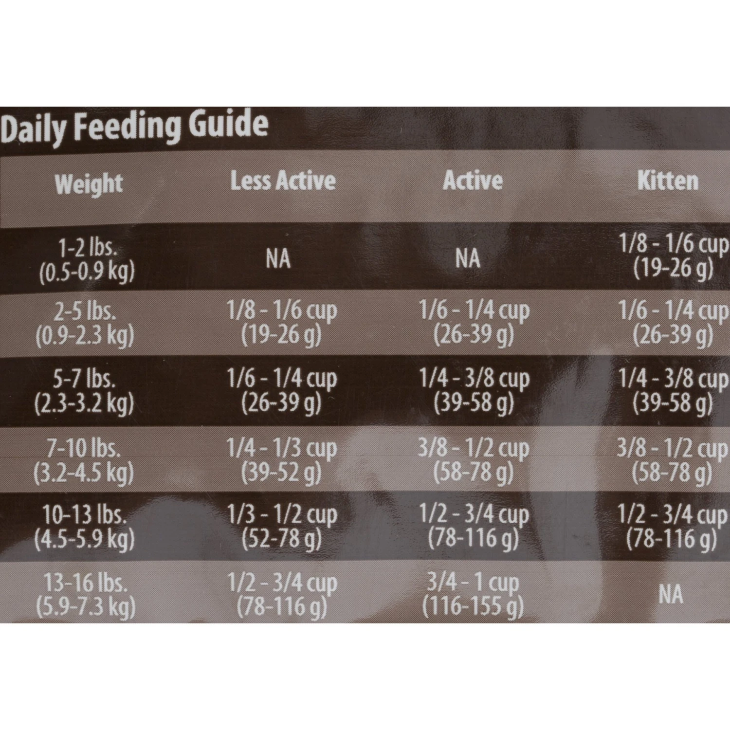 Firstmate Pacific Ocean Fish Meal With Blueberries Formula Limited Ingredient Diet Grain-Free Dry Cat Food 5 Firstmate Pacific Ocean Fish Meal With Blueberries Formula Limited Ingredient Diet Grain-Free Dry Cat Food - Image 5