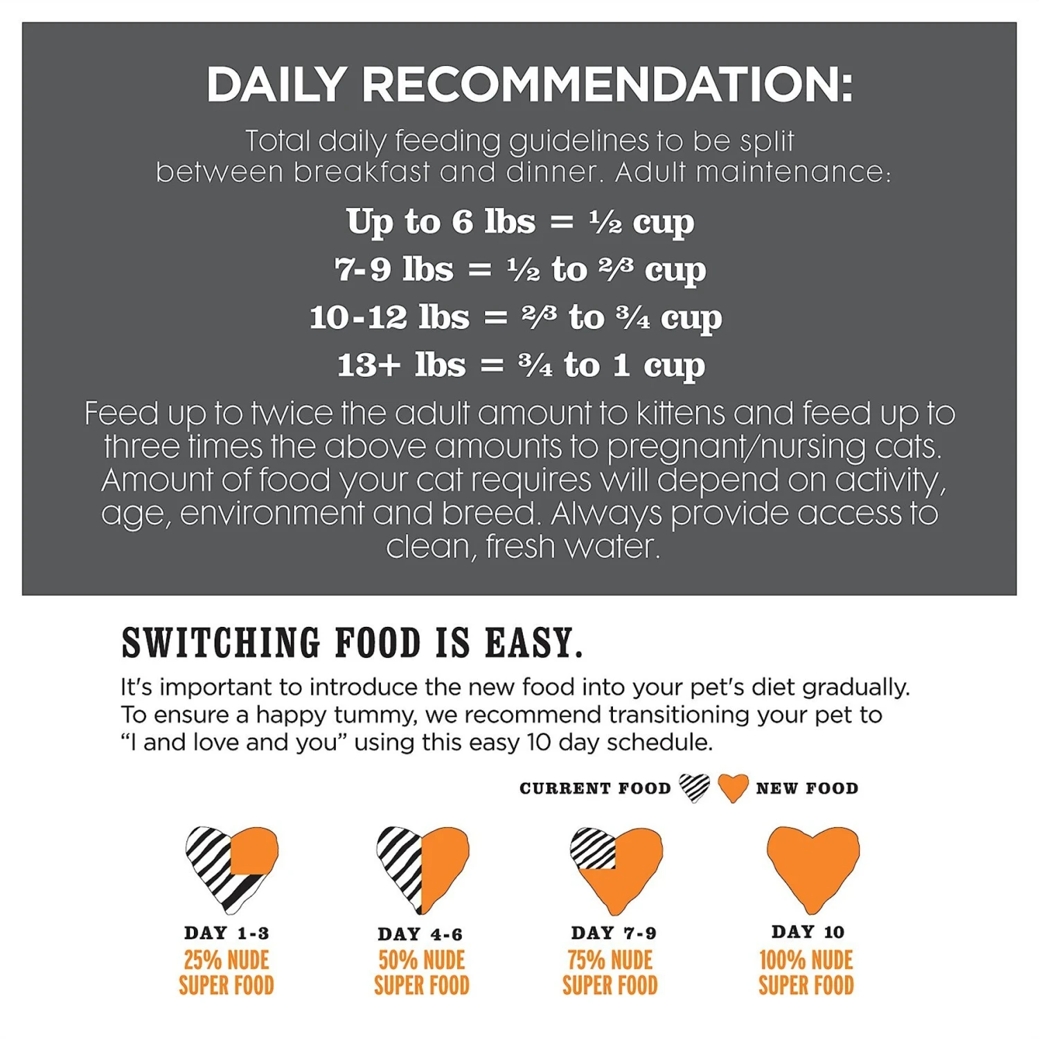 I And Love And You Nude Food Poultry A Plenty Grain-Free Dry Cat Food 9 I And Love And You Nude Food Poultry A Plenty Grain-Free Dry Cat Food - Image 9