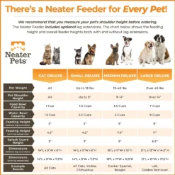 Neater Pets Neater Feeder Deluxe Elevated & Mess-Proof Cat Bowls, Bronze -Wellness Sales 89632 PT7. AC SS1800 V1631157678