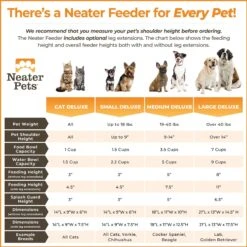 Neater Pets Neater Feeder Elevated Cat Bowls, Cranberry -Wellness Sales 89633 PT7. AC SS1800 V1631139685