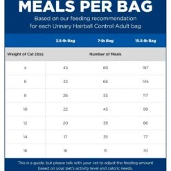 Hill's Science Diet Adult Urinary Hairball Control Dry Cat Food -Wellness Sales 90559 PT4. AC SS1800 V1605832308