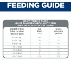 Hill's Science Diet Adult Urinary Hairball Control Dry Cat Food -Wellness Sales 90559 PT7. AC SS1800 V1605841606