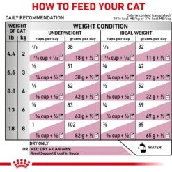 Royal Canin Veterinary Diet Adult Renal Support F Dry Cat Food -Wellness Sales 90665 PT8. AC SS1800 V1701881777