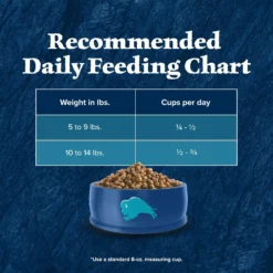 Blue Buffalo Wilderness High Protein Natural Grain-Free Chicken Adult Dry Cat Food, 4-lb Bag -Wellness Sales 907110 PT6. AC SS1800 V1690387777