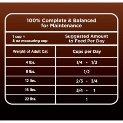 Iams Advanced Health Healthy Digestion Turkey & Chicken Recipe Adult Dry Cat Food -Wellness Sales 908326 PT7. AC SS1800 V1689362929