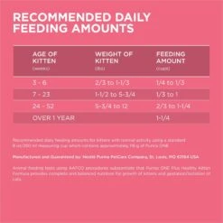 Purina ONE +Plus Healthy Kitten Formula Natural Dry Cat Food -Wellness Sales 91700 PT6. AC SS1800 V1679673158