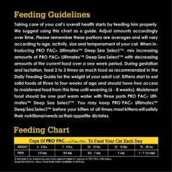 Pro Pac Ultimates Deep Sea Select Whitefish Grain-Free Indoor Dry Cat Food -Wellness Sales 92670 PT6. AC SS1800 V1548873224