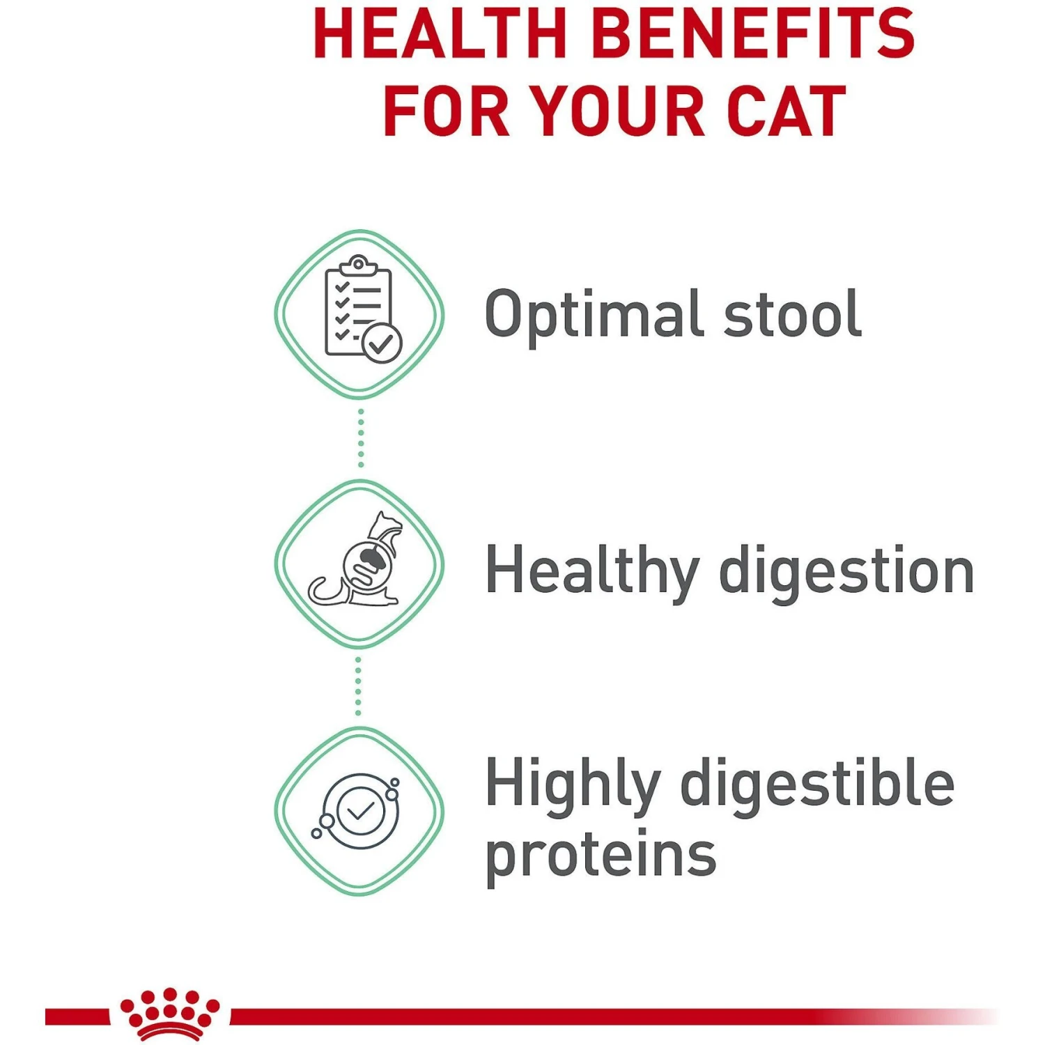 Royal Canin Feline Care Nutrition Digestive Care Dry Cat Food 5 Royal Canin Feline Care Nutrition Digestive Care Dry Cat Food - Image 5