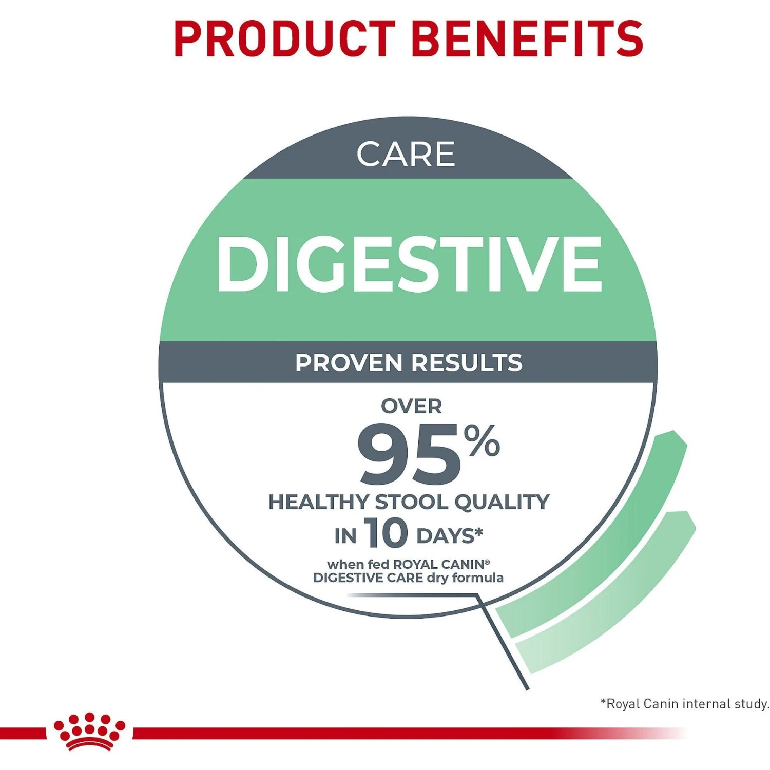 Royal Canin Feline Care Nutrition Digestive Care Dry Cat Food 6 Royal Canin Feline Care Nutrition Digestive Care Dry Cat Food - Image 6