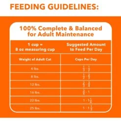 Iams ProActive Health Indoor Weight & Hairball Care Adult Dry Cat Food 15 Iams ProActive Health Indoor Weight & Hairball Care Adult Dry Cat Food -Wellness Sales 93653 PT6. AC SS1800 V1609949312