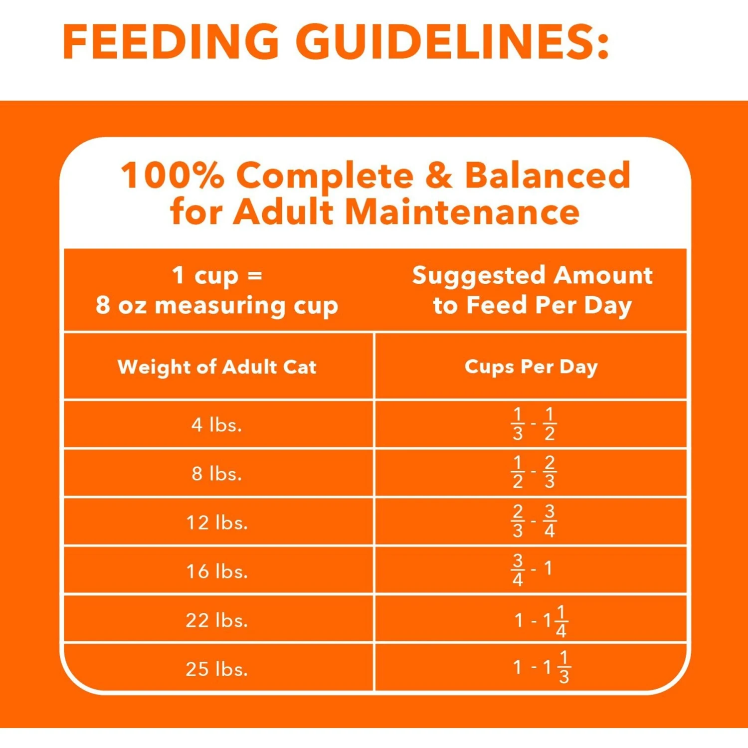 Iams ProActive Health Indoor Weight & Hairball Care Adult Dry Cat Food 7 Iams ProActive Health Indoor Weight & Hairball Care Adult Dry Cat Food - Image 7