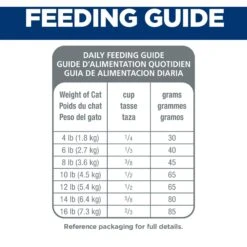 Hill's Science Diet Adult 7+ Chicken Recipe Dry Cat Food 15 Hill's Science Diet Adult 7+ Chicken Recipe Dry Cat Food -Wellness Sales 93924 PT6. AC SS1800 V1598154986