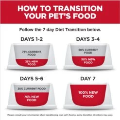 Hill's Science Diet Kitten Healthy Cuisine Tender Chicken & Rice Medley Canned Cat Food 16 Hill's Science Diet Kitten Healthy Cuisine Tender Chicken & Rice Medley Canned Cat Food -Wellness Sales 94018 PT7. AC SS1800 V1693497983