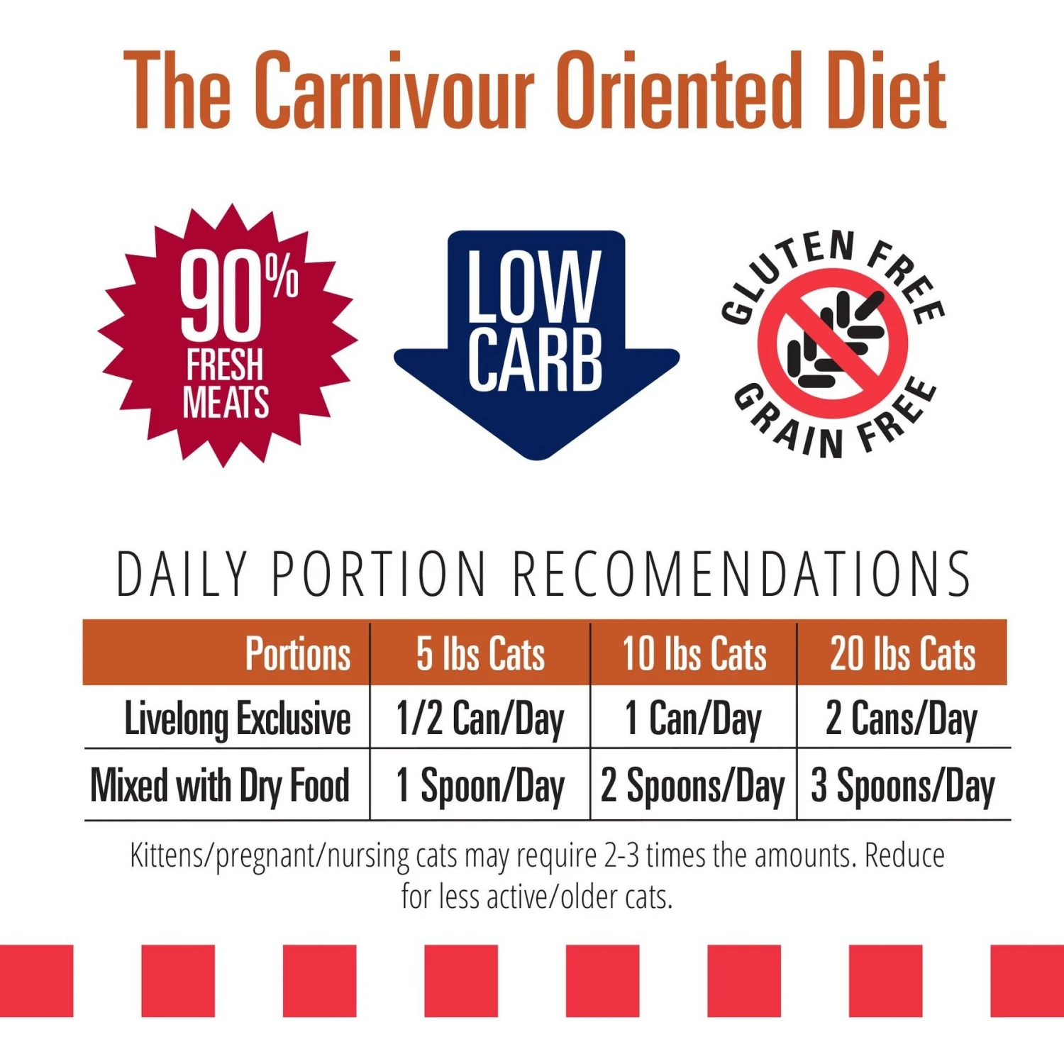 Livelong Healthy & Strong Yummy Turducken Wet Cat Food, 5.5-oz Can, 24 Count 6 Livelong Healthy & Strong Yummy Turducken Wet Cat Food, 5.5-oz Can, 24 Count - Image 6